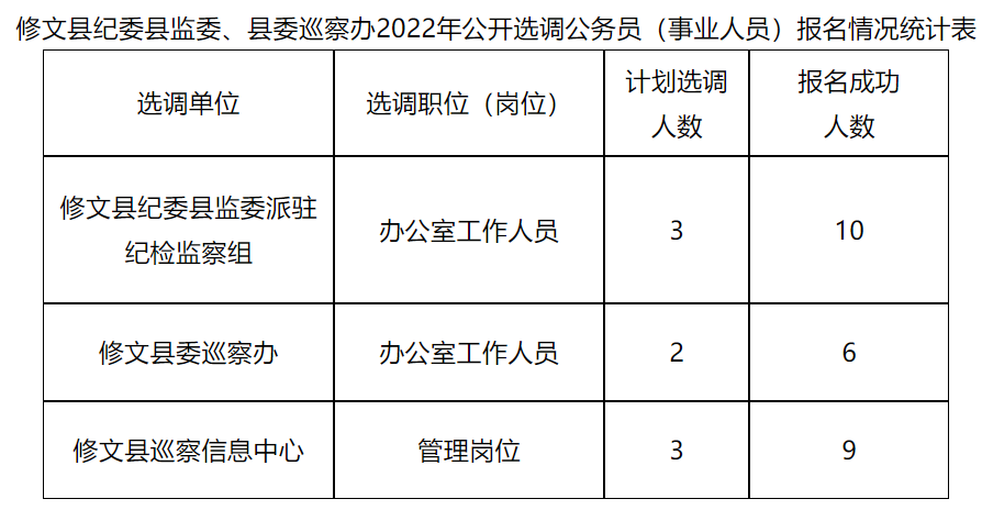 修文县图书馆最新招聘公告概览