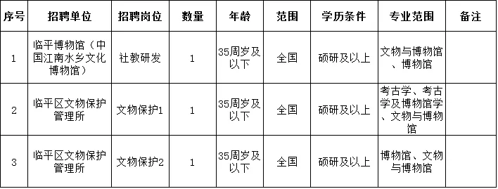 临清市文化广电体育和旅游局招聘公告详解