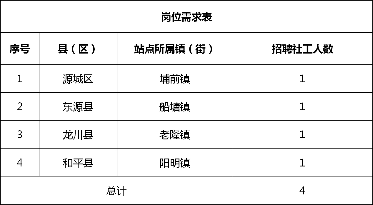 上尧街道最新招聘信息全面解析