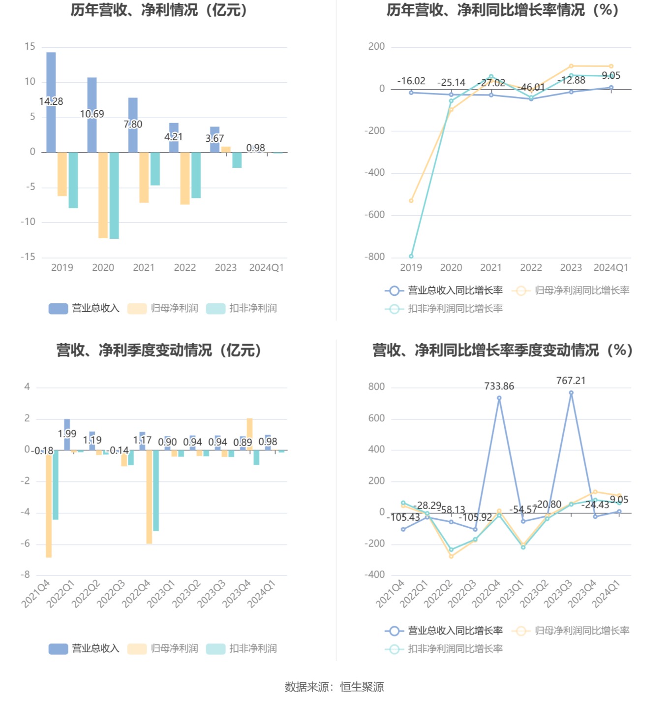 2024新奥正版资料免费提供,全面实施策略数据_GM版23.896