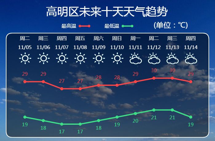 清凉镇最新天气预报