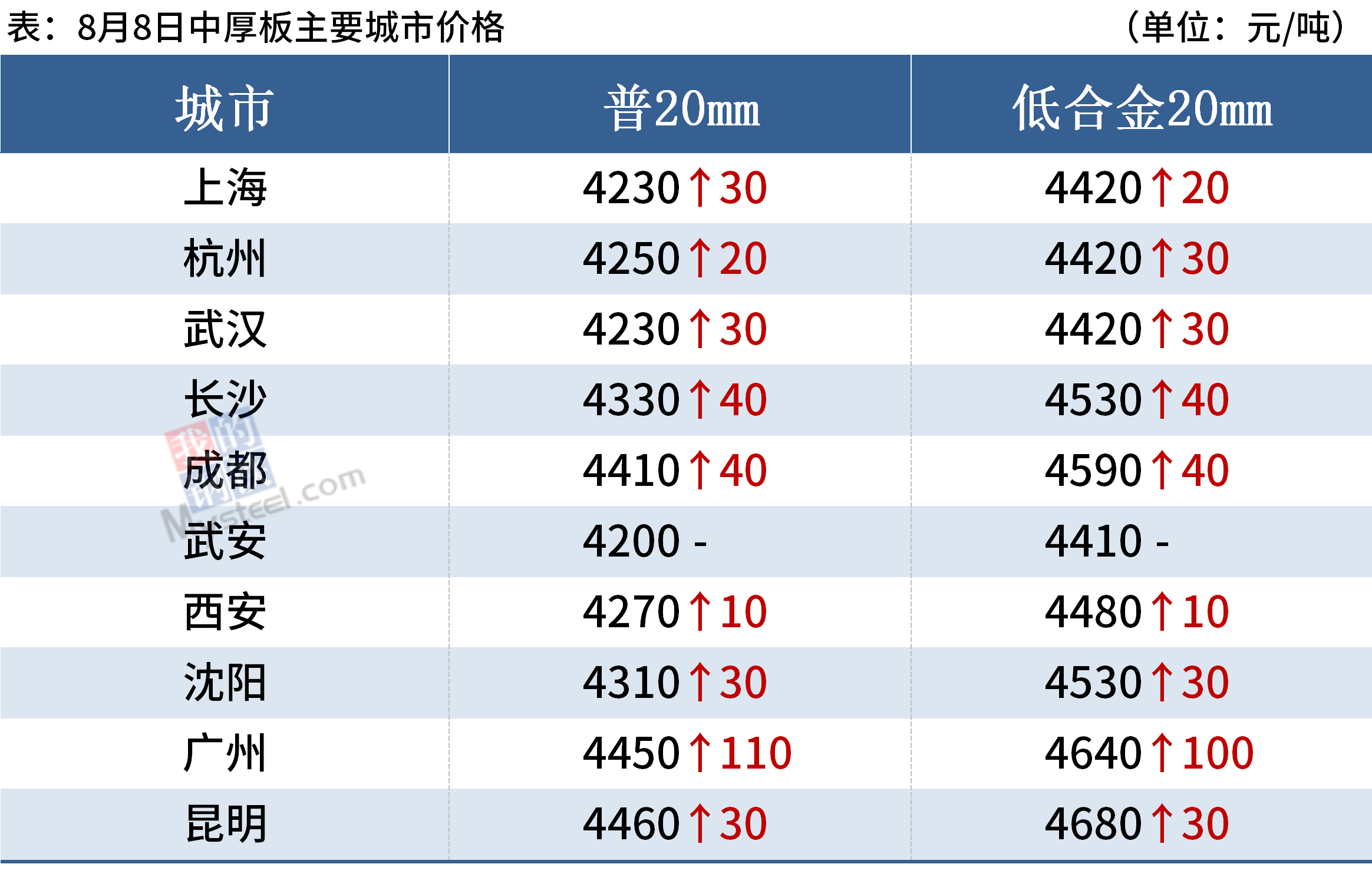 2024新奥天天资料免费大全,持续执行策略_轻量版30.83