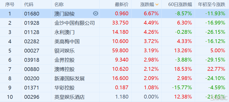 2024年澳门天天彩正版免费大全,深度分析解释定义_ChromeOS75.78