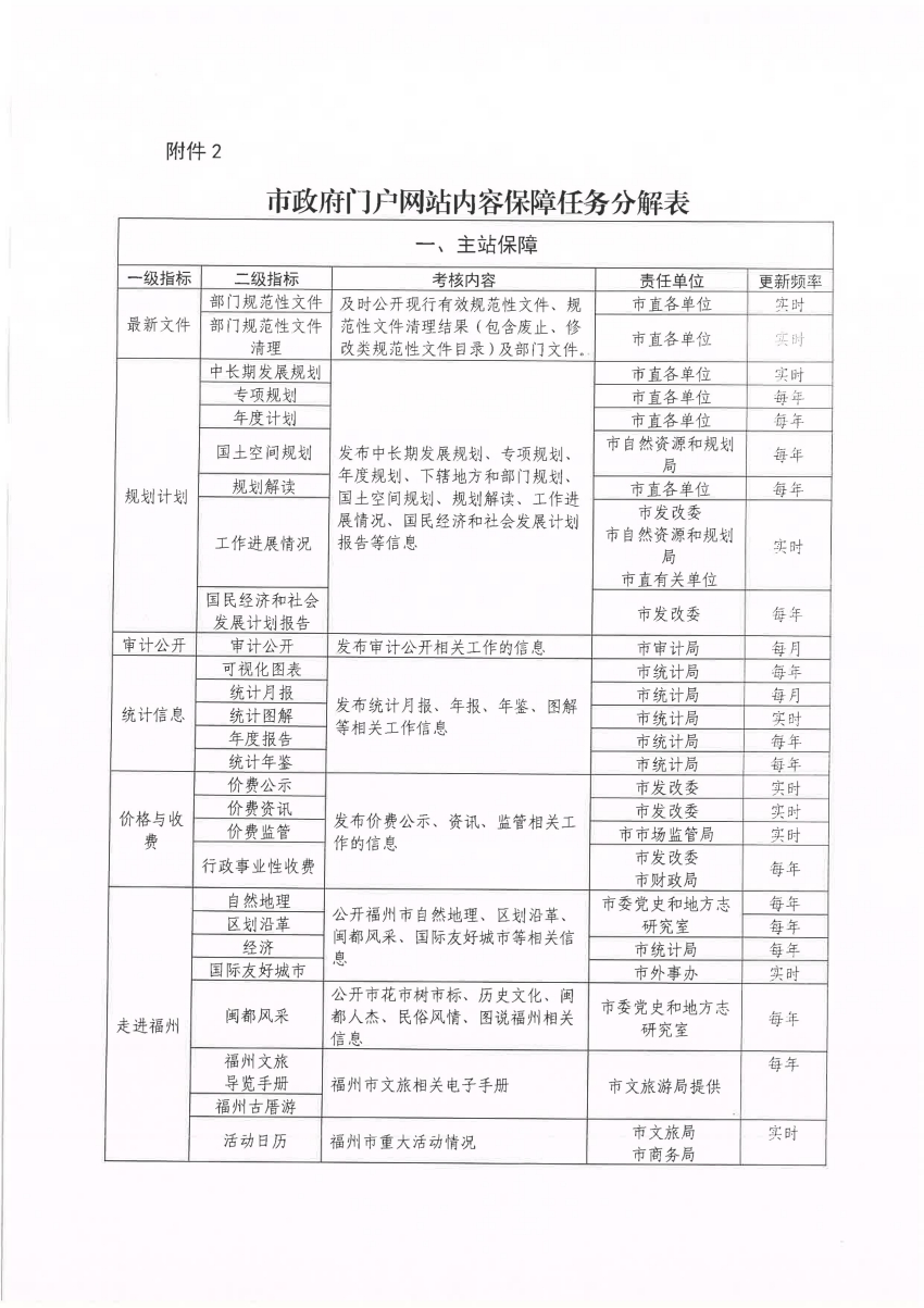 新澳门2024历史开奖记录查询表,实用性执行策略讲解_游戏版256.183