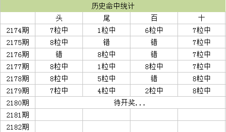 仍在说永久 第2页