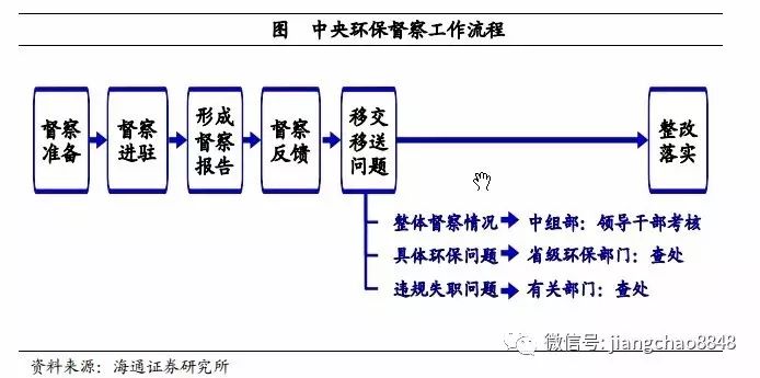 中船杜刚被纪检监察调查了,综合解答解释定义_Phablet10.679