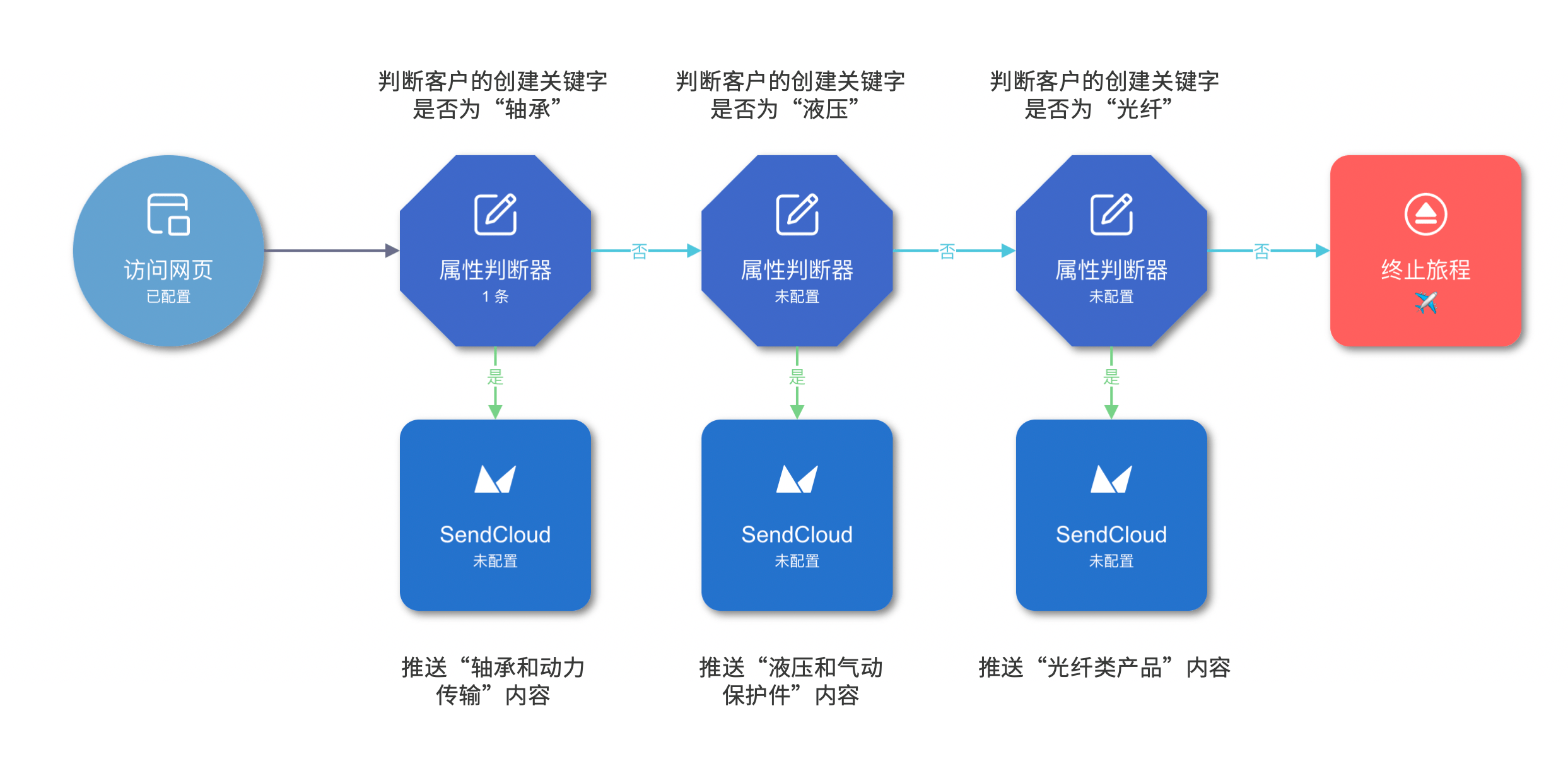 新澳门最精准正最精准,可靠性操作方案_Holo30.539