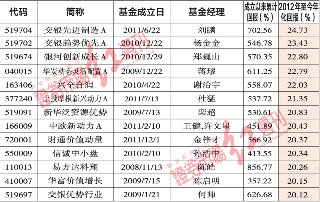 2024新澳门天天开奖免费资料,数据解答解释定义_iShop88.976