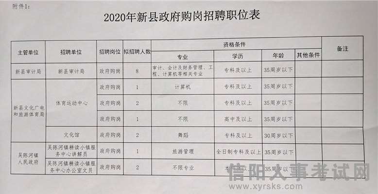 南郑县财政局最新招聘详解