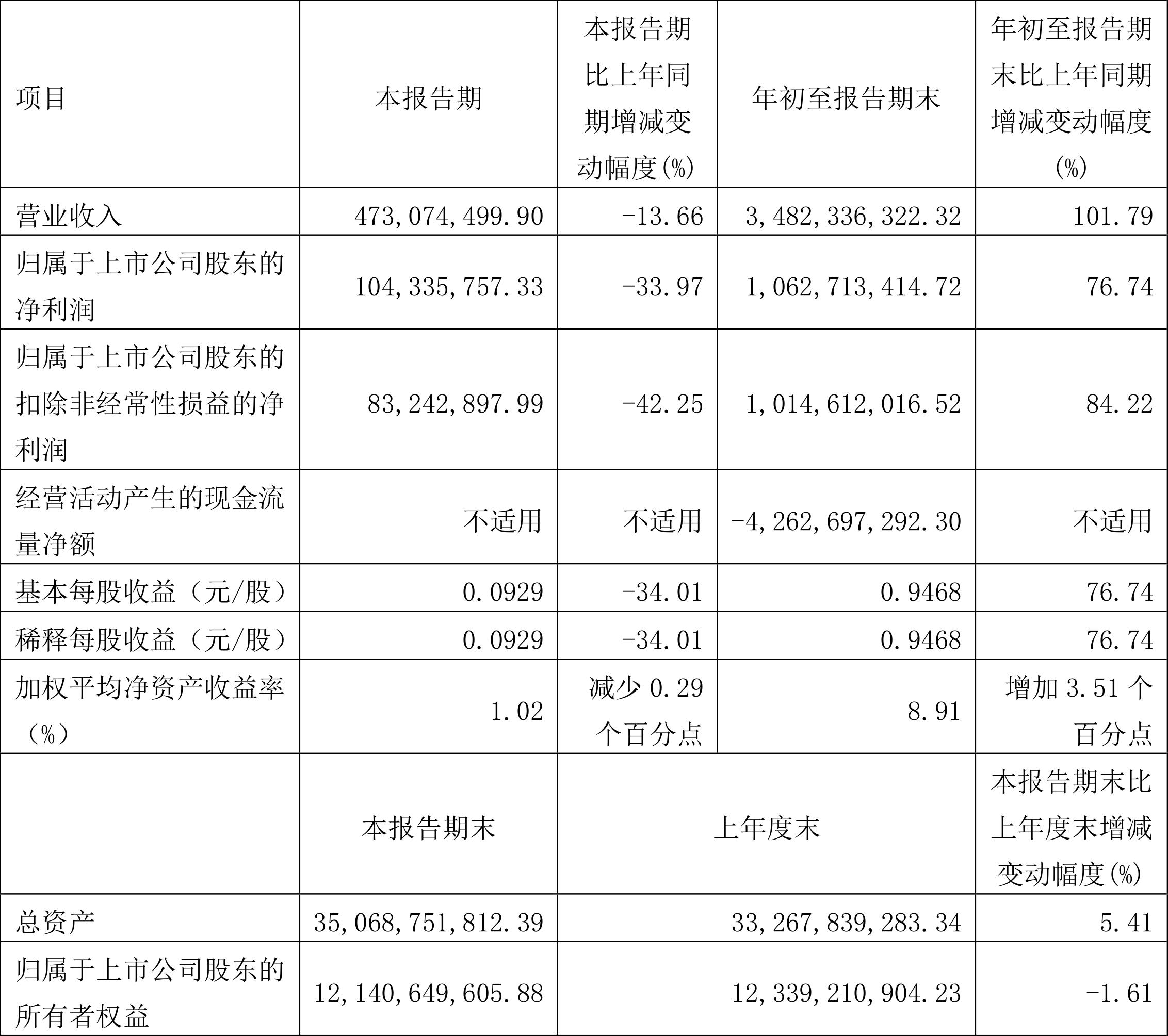 碧云经营所未来发展规划概览