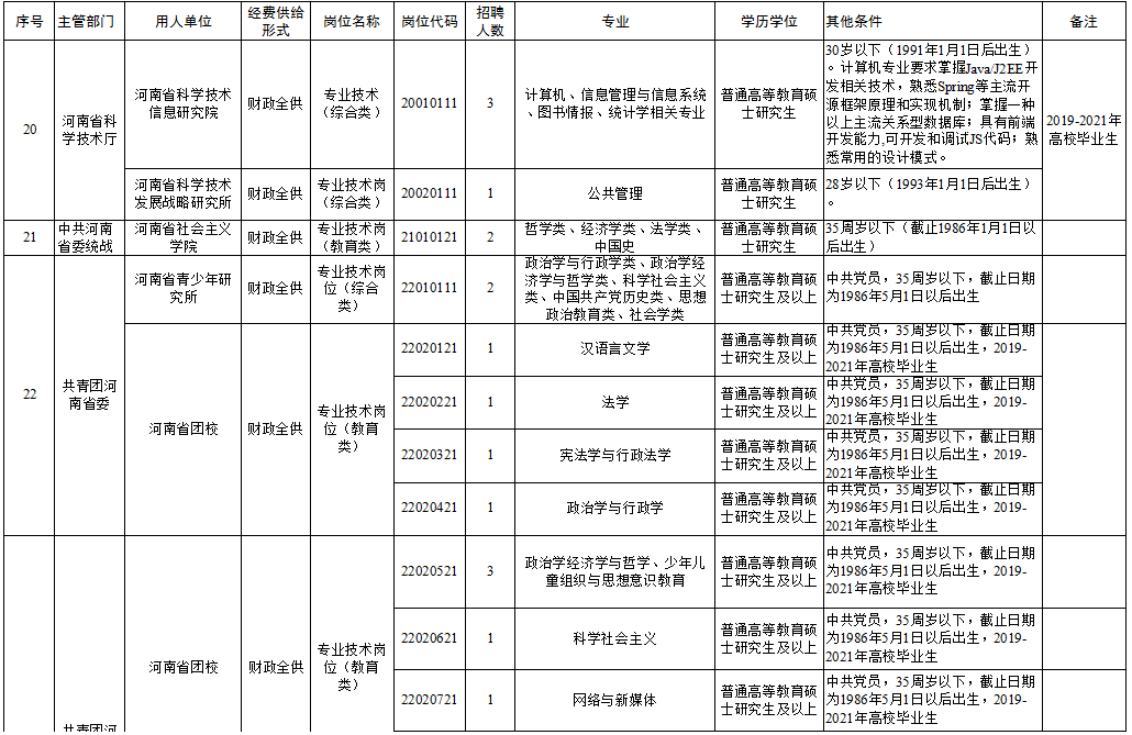 禹州市特殊教育事业单位招聘信息与动态分析概览