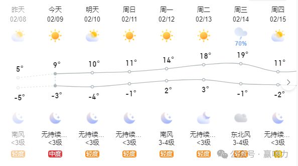 小舌村委会最新天气预报