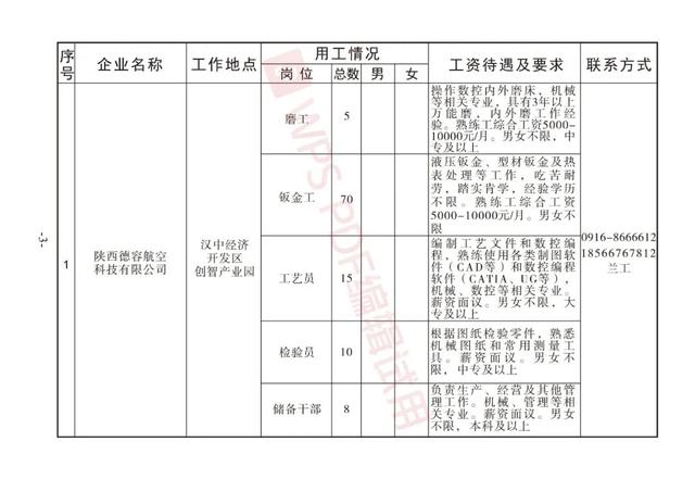 中原区人力资源和社会保障局最新招聘信息详解