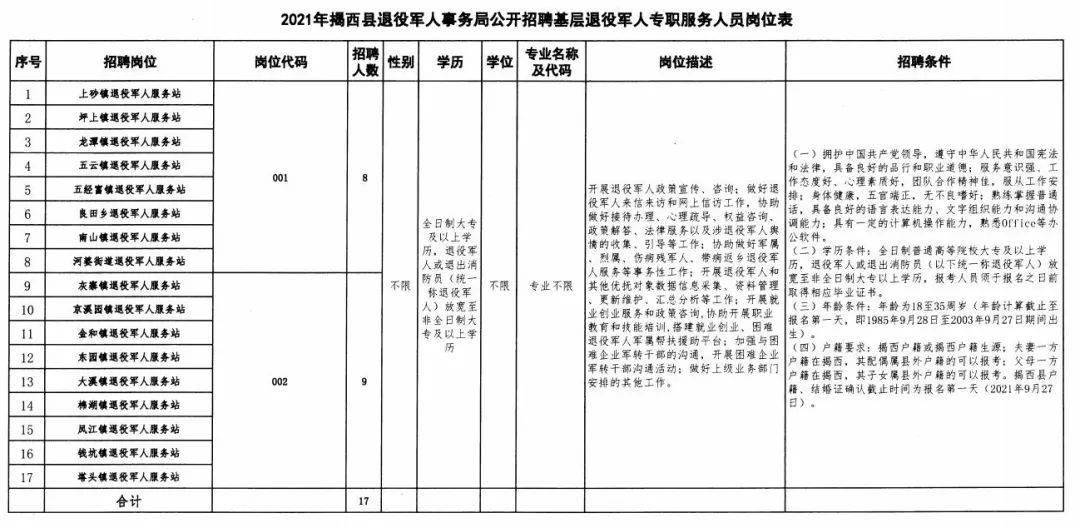 开县退役军人事务局最新发展规划概览