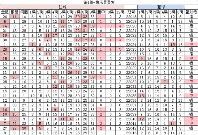 天天开澳门天天开奖历史记录,实地评估说明_UHD73.591