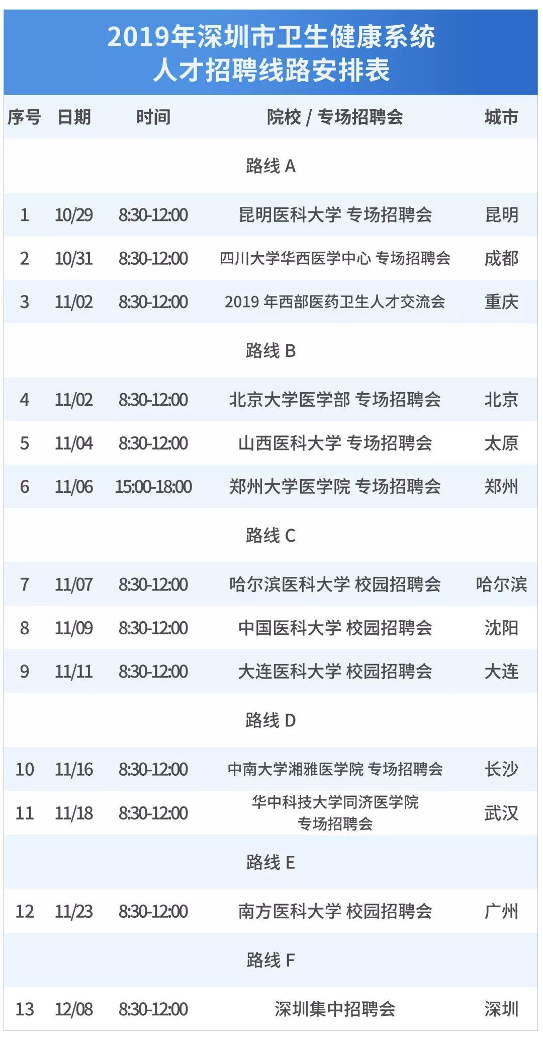 罗湖区市场监督管理局最新招聘信息概览