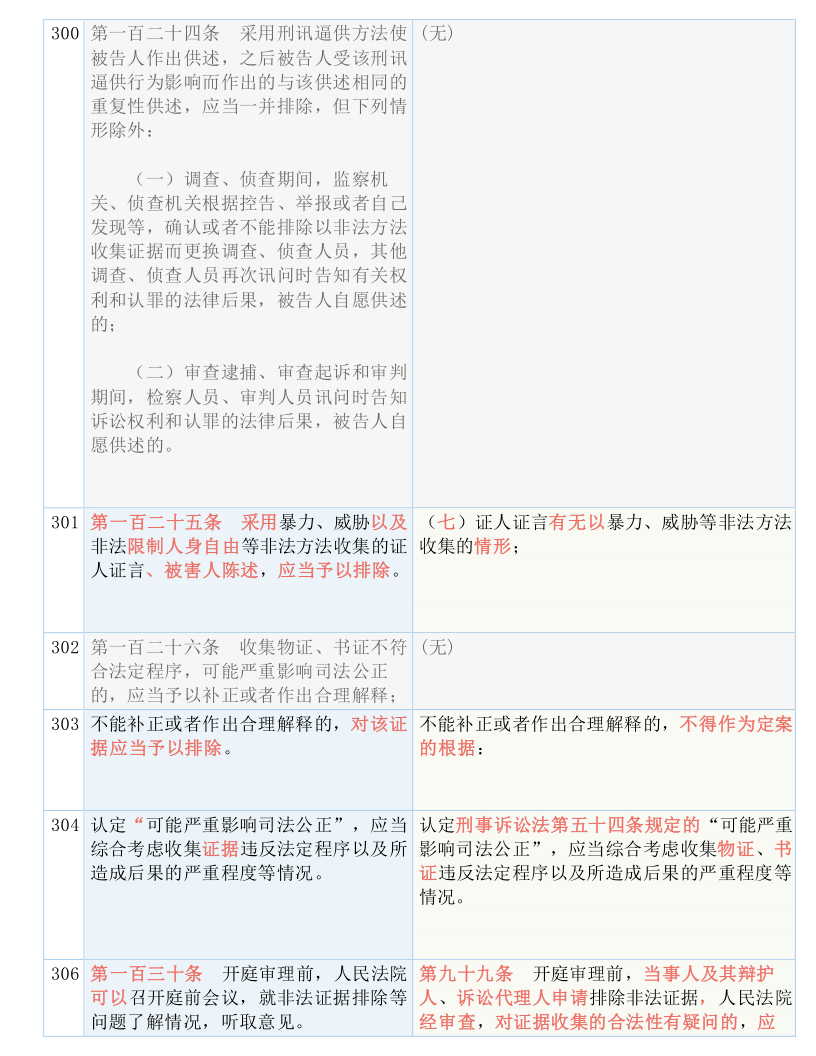 一码一肖100%准确功能佛山,涵盖了广泛的解释落实方法_yShop42.287