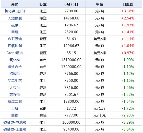 2024年新澳天天开奖资料大全正版安全吗,快速解答解释定义_UHD版62.171