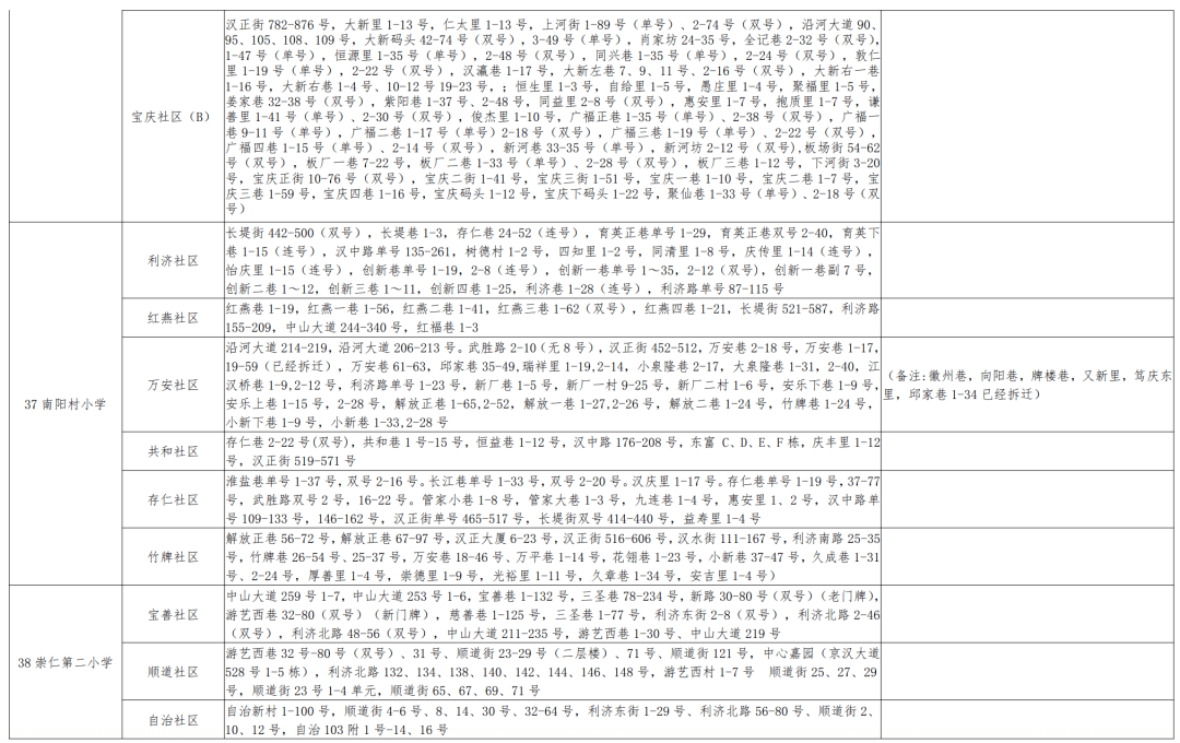 永吉县小学最新人事任命，引领教育新篇章