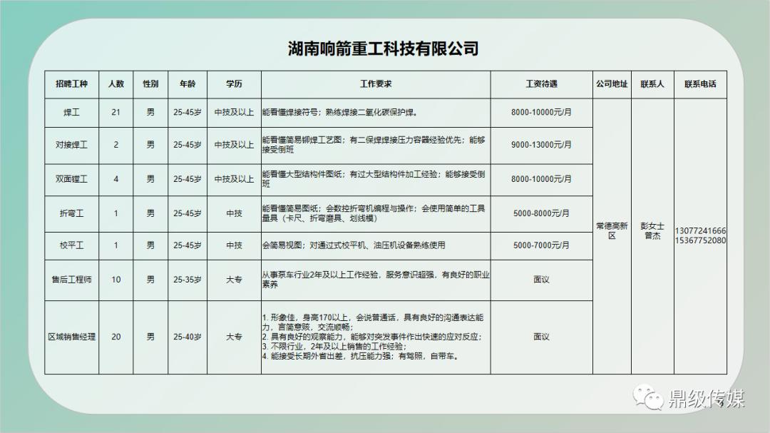 德城区住房和城乡建设局最新招聘信息全面发布