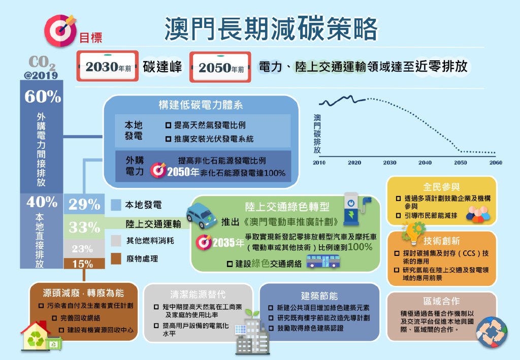 新澳门大众网官网,实践策略设计_CT50.552