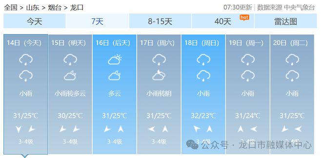 龙口村委会最新天气预报