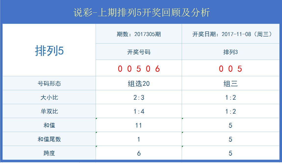 花小蕊 第2页