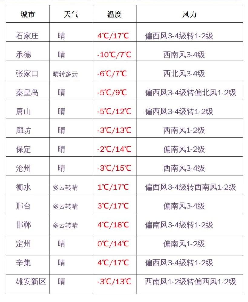 女儿河乡最新天气预报