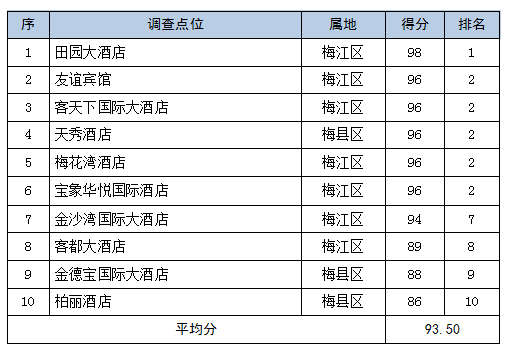 2024澳门天天开奖免费材料,实地调研解释定义_复古款46.700