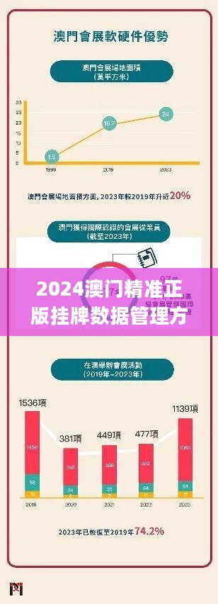 2024澳门精准正版挂牌,深层策略执行数据_8DM72.182