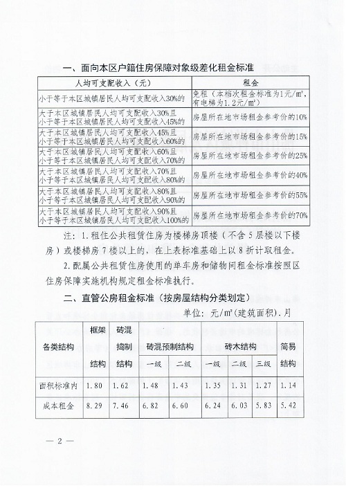 喀什地区市统计局最新发展规划