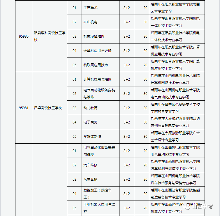 浔阳区成人教育事业单位发展规划揭秘