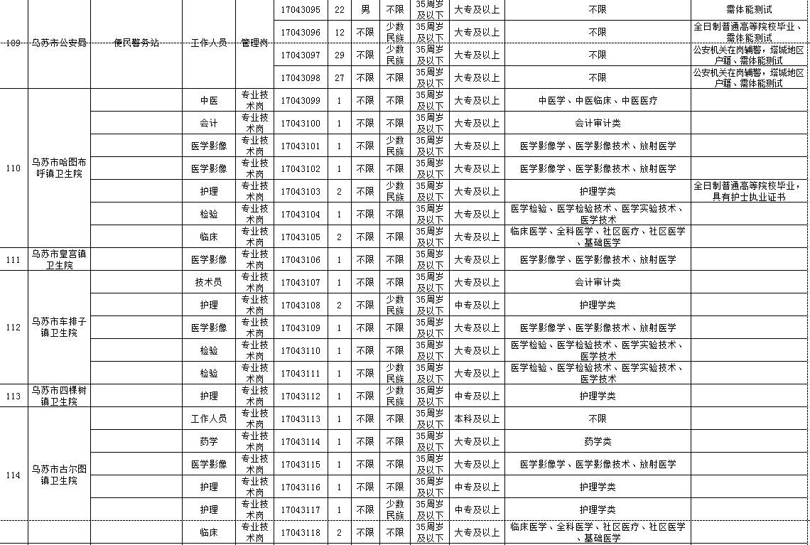 塔城地区市社会科学院招聘公告及详细信息解析