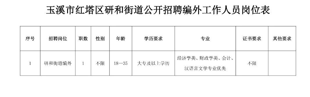 光华路街道最新招聘信息概览