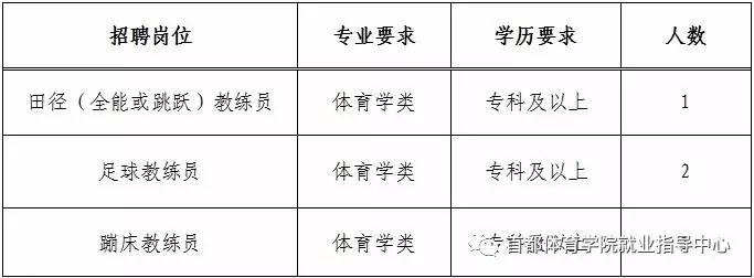 建平县体育馆最新招聘信息概览