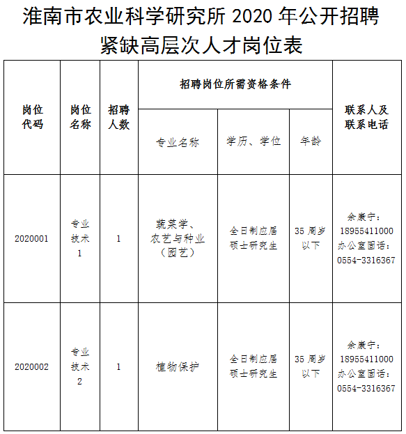 潘集区统计局最新招聘信息全面解析及招聘细节详解