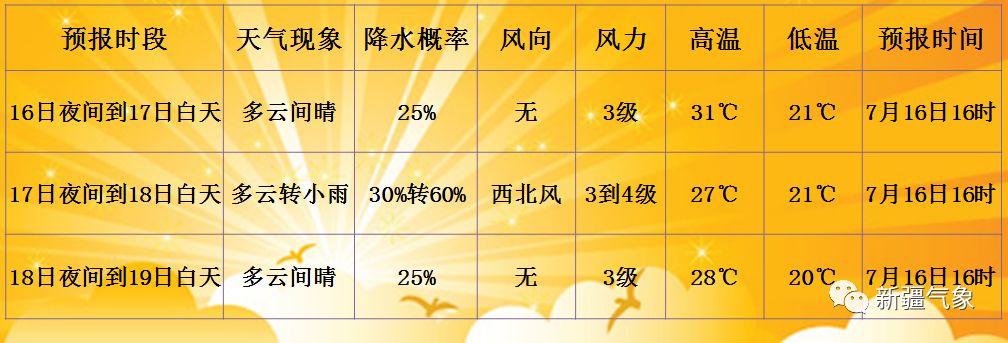 高坎镇最新天气预报