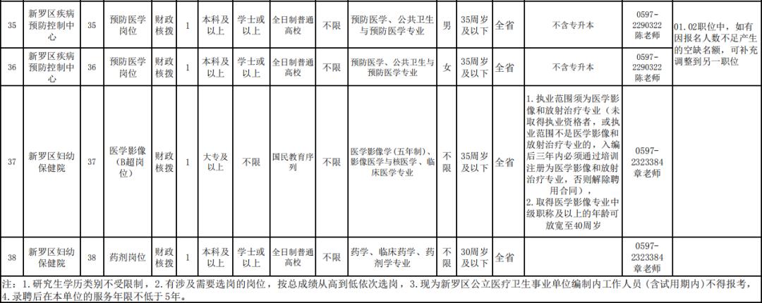 长汀县市场监督管理局最新招聘启事