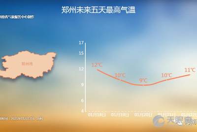 郑州市气象局最新招聘信息