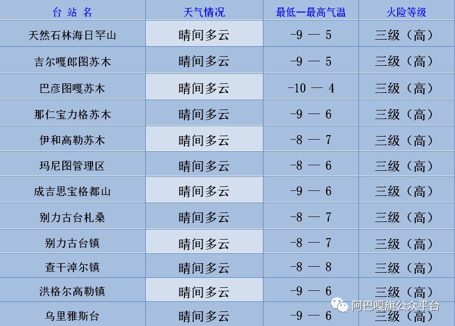 巴彦胡舒苏木乡最新天气预报