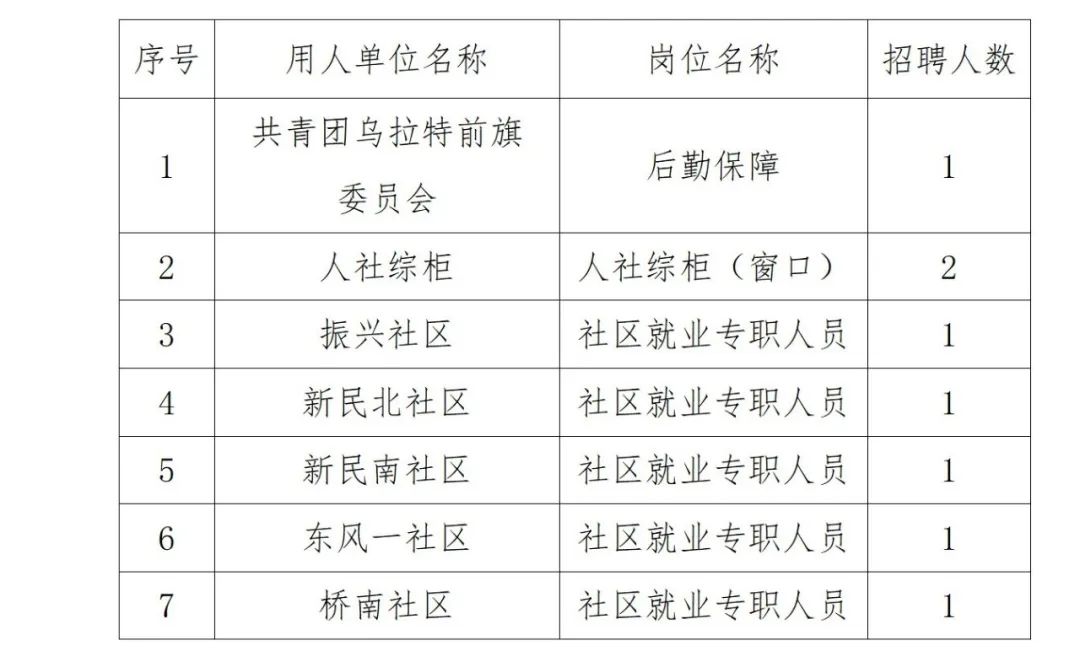 乌拉特中旗计划生育委员会最新招聘信息及招聘解读