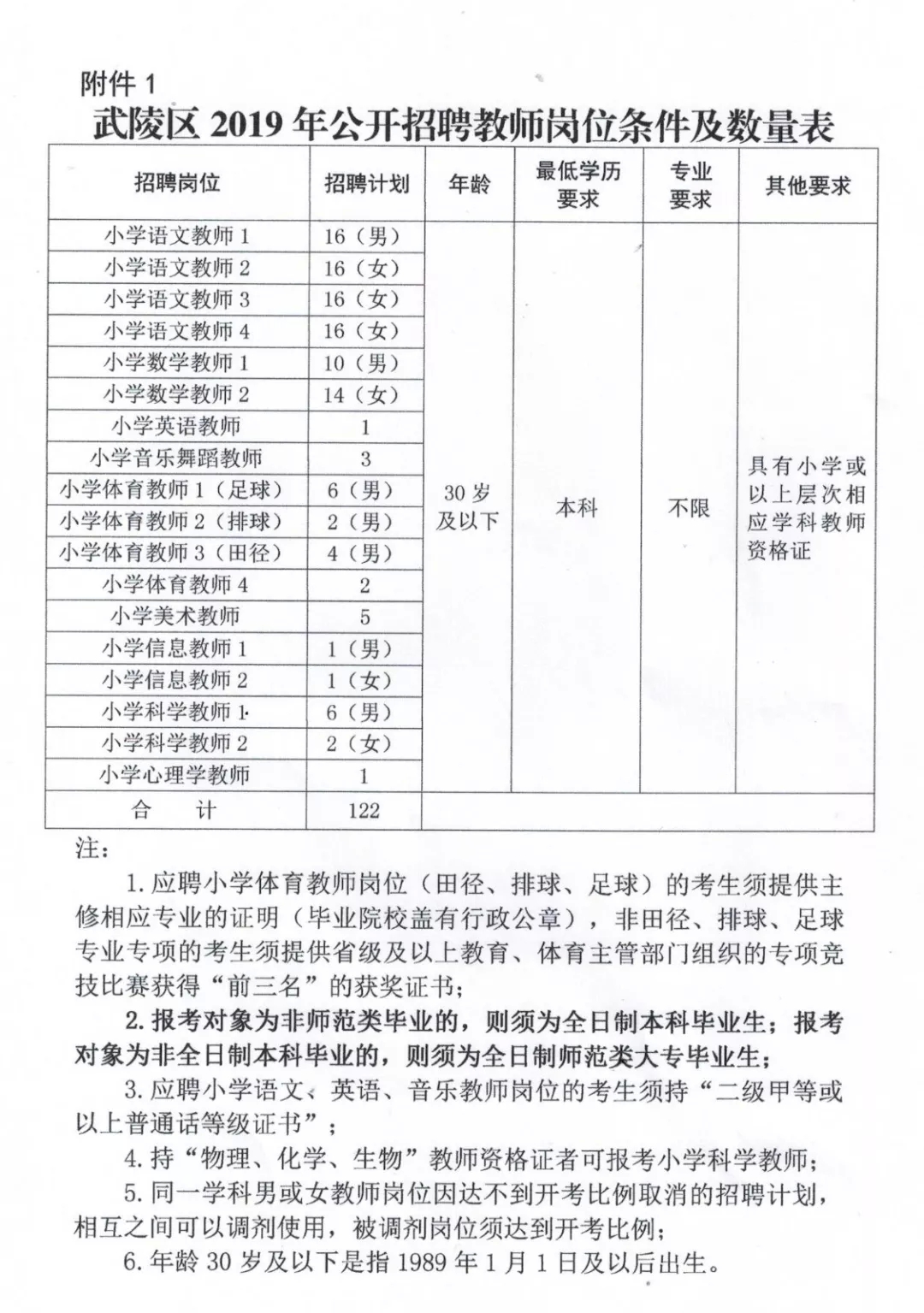 港口区特殊教育事业单位招聘信息与解读速递