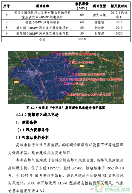 扬州市粮食局未来发展规划展望