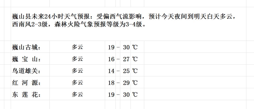 靠山种畜场天气预报更新通知