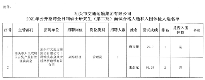 船山区公路运输管理事业单位项目最新进展及其社会影响分析