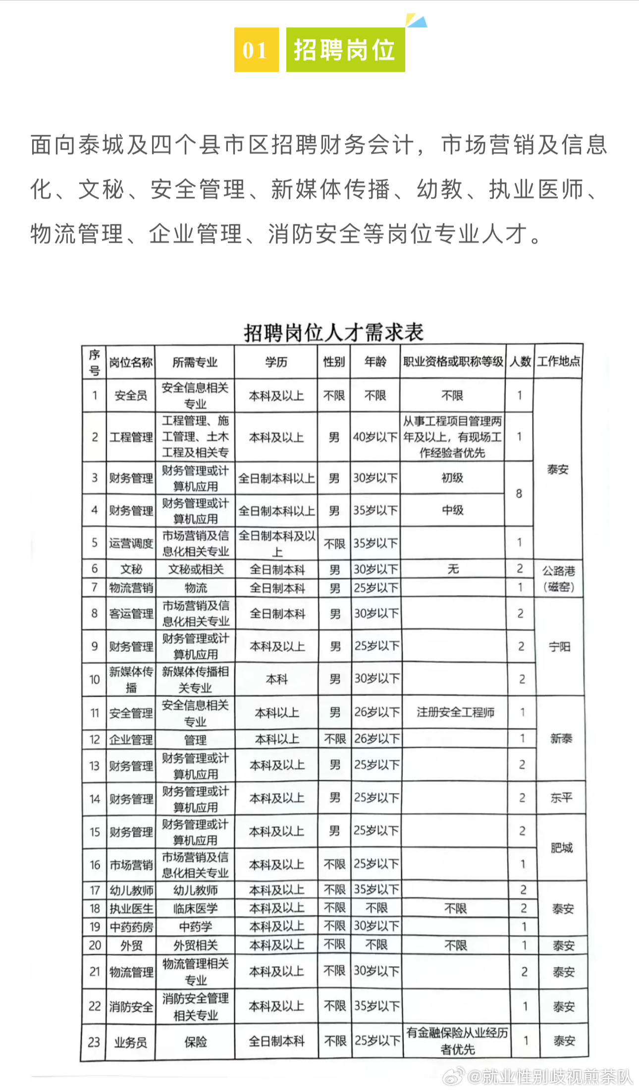 永春县财政局最新招聘信息概况