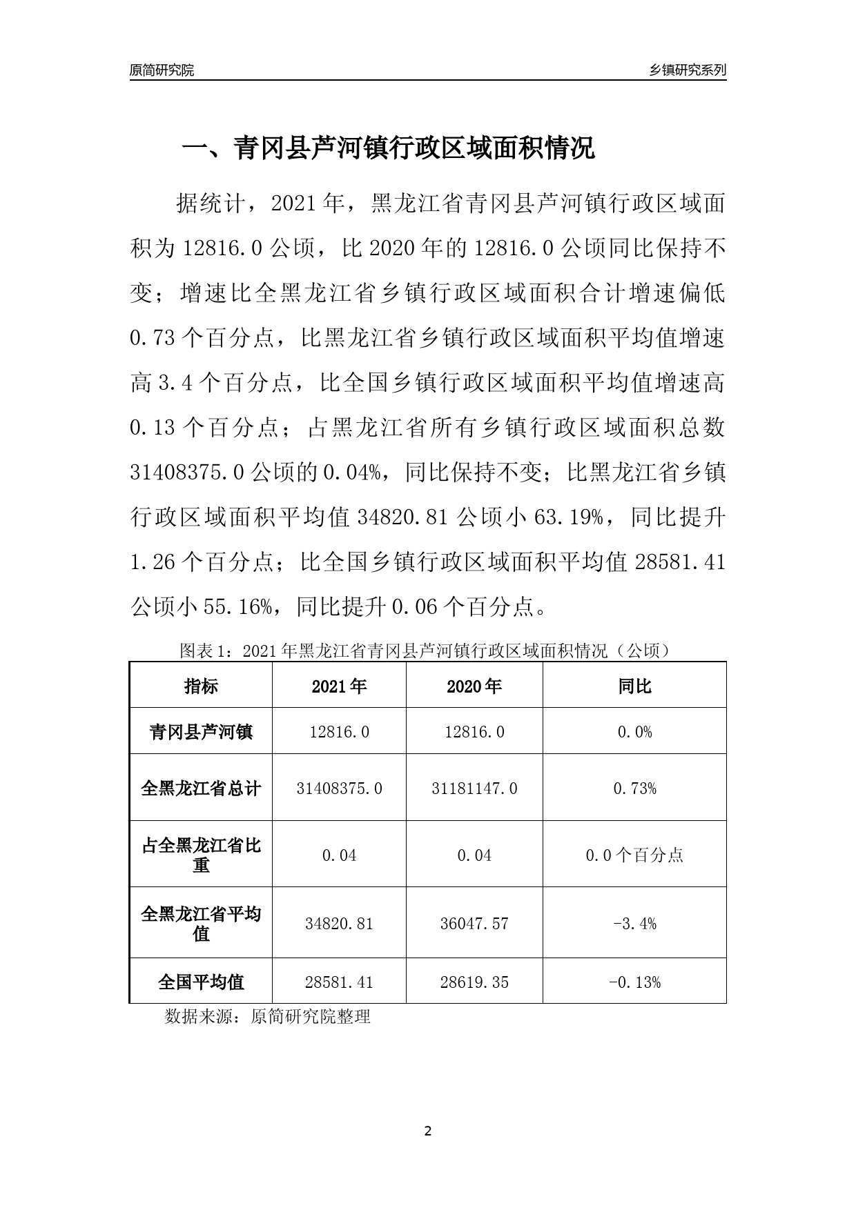 青冈县统计局最新发展规划