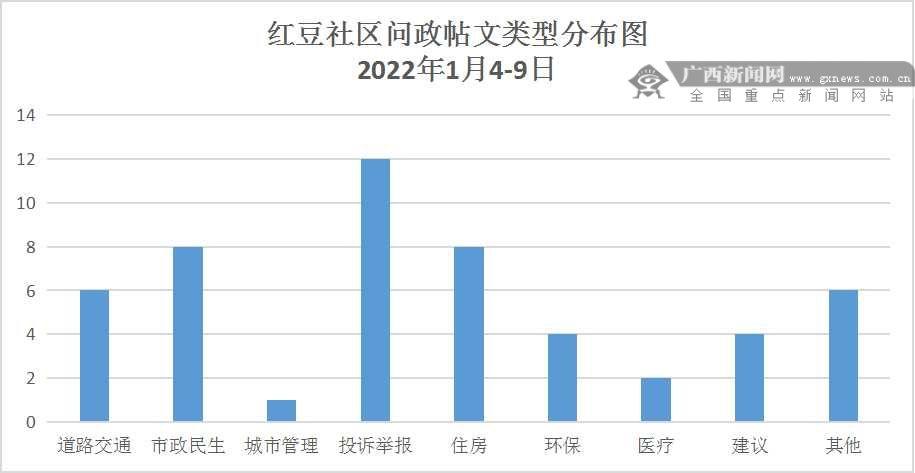 玉州区住房和城乡建设局最新新闻动态报告