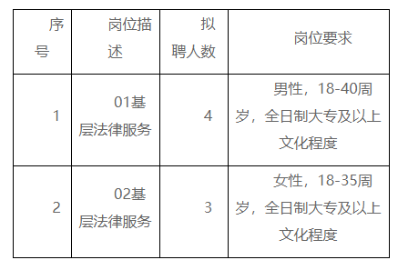 碑林区司法局最新招聘信息全面解析