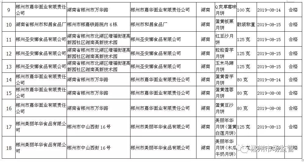 郴州市安全生产监督管理局发展规划展望